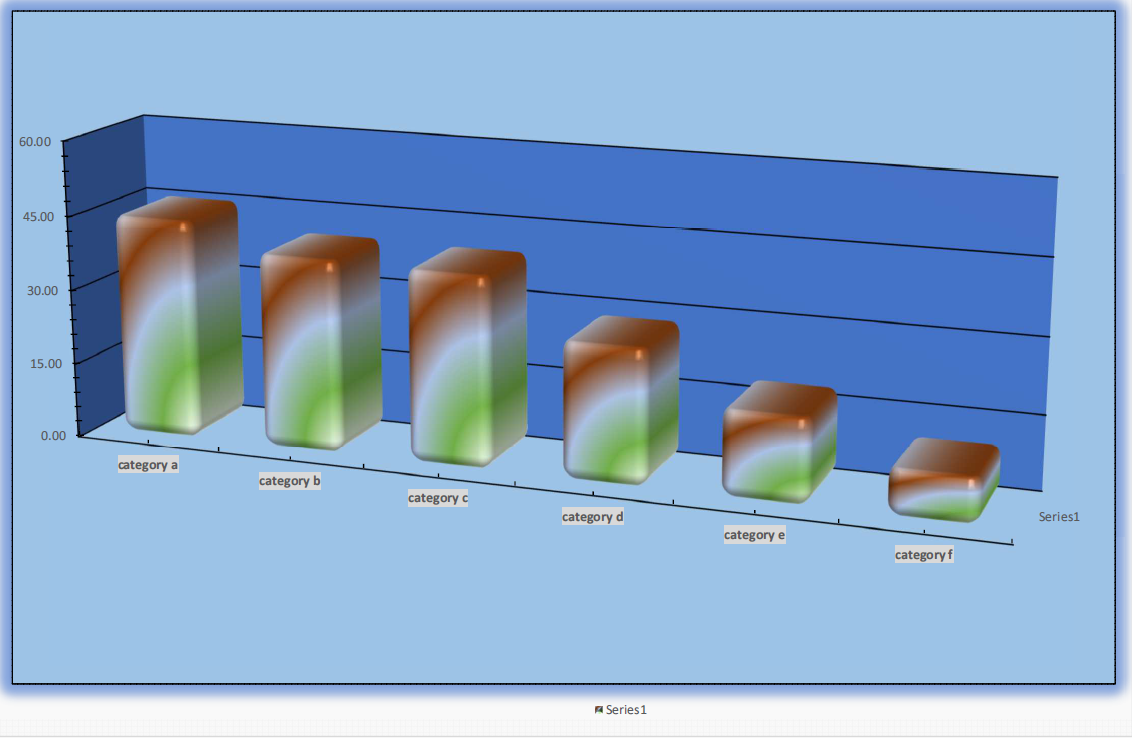 A bar chart with a low data ink ratio