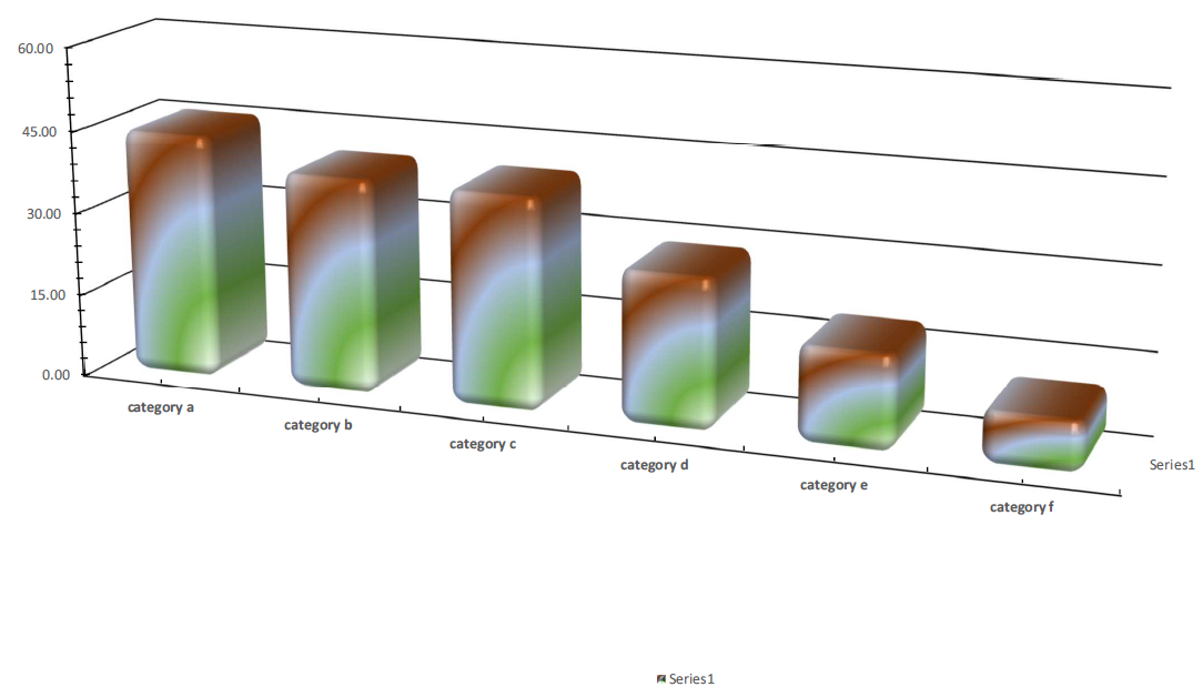 The bar chart after removing the background and borders.