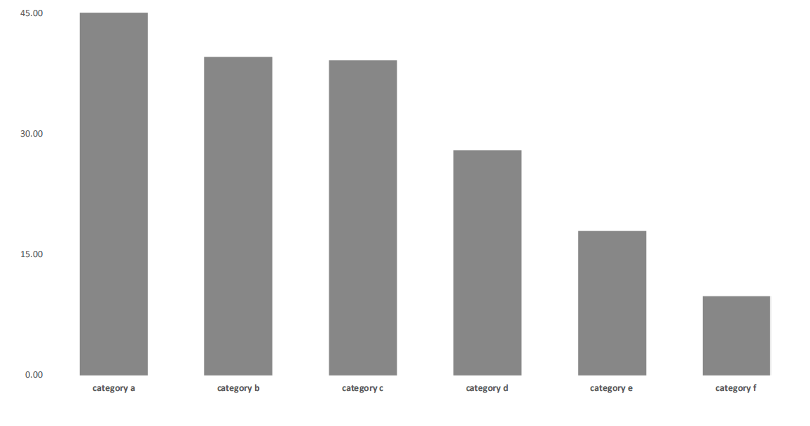 The bar chart after removing the grid lines and the legend.