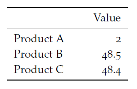 A table with a categorical variable in rows and a numerical variable in columns